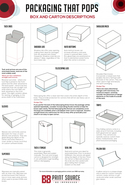 BBPrint Source Packaging Infographic, High Quality Packing Solutions