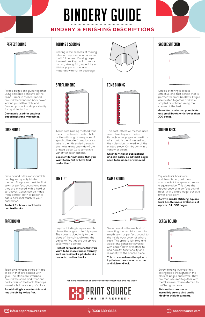 Bindery Guide Infographic