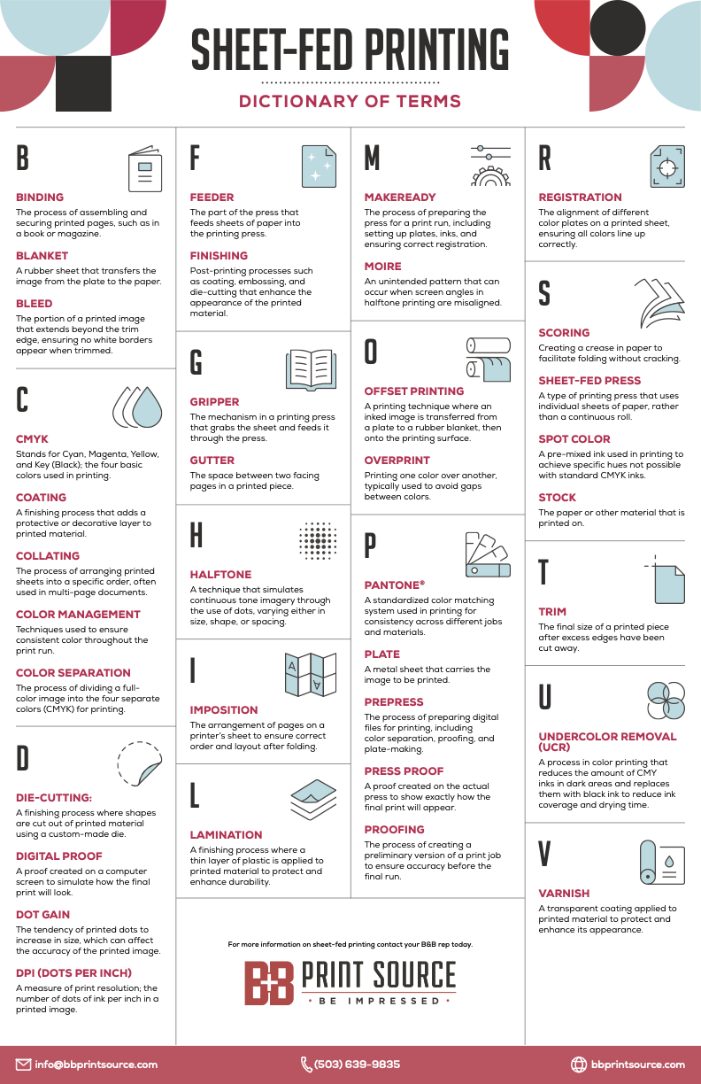 BB_Terminology_Sheet_WEB_102324